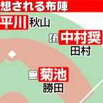 カープ2026年開幕スタメン予想!小園以外未定?