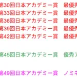 【悲報】日本アカデミー賞の常連アニメ監督さん、最新作で追放されてしまう