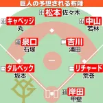 【画像】最新の読売ジャイアンツのスタメン予想、ヤバいｗｗｗｗｗｗｗｗｗｗｗｗｗｗｗ