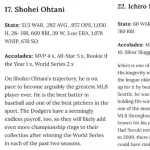 【MLB】日本人史上最高のメジャーリーガー、2025年から完全に大谷翔平の一強になる