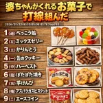 婆ちゃんがくれるお菓子で打線組んだ