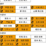 巨人のプロテクト予想