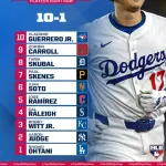 【朗報】大谷翔平さん、MLBネットワーク公式の現役選手ランキングでNo.1に輝くWWWWWWWWWWWWWWW