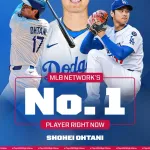 【朗報】大谷翔平さん、MLBネットワーク公式の現役選手ランキングでNo.1に輝くWWWWWWWWWWWWWWW