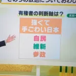 【悲報】「強くて手ごわい日本と書くつもりが、強くてこわい日本と書いてしまった」　MBSさん、釈明へ