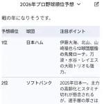 Gemini(AI)のパリーグ順位予想がやばいwww
