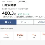 【疑問】日産PBR0.29←これWWWWWWWWWWWWWWWWWWWWWWWWWWWWWWWWWWWWWWWWWW