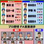 12球団最後のFA獲得選手www