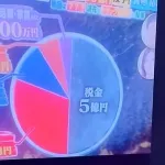10億稼いで10億使いきったプロ野球選手の使い道の内訳wwwwwwwww