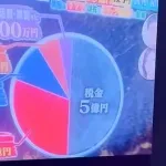 10億稼いで10億使いきったプロ野球選手の使い道の内訳