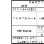 WBC東京プールのチケット販売状況www