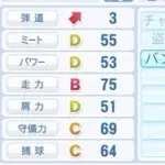 画像　パワプロ2024の選手能力を見て選手の名前を当てるスレ