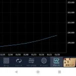 ドル円 154円台
