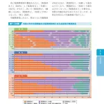 【悲報】独身は自殺率やばい！←大嘘だった模様