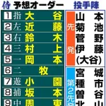 【侍ジャパン解説】未発表ラスト１人は吉田正尚が最有力 大谷先発なら全試合MLB組の可能性も