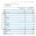 【朗報】コーエーテクモの女帝、まだまだ無双wwwwwww