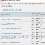 【悲報】国産ソシャゲ、終わる・・・・・・・・・・