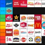 ハンバーガーチェーン店のtier表示ｗｗｗｗｗｗｗｗｗｗｗｗｗｗｗｗｗｗｗｗｗｗｗｗｗｗｗｗ