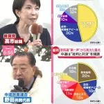 【悲報】野田佳彦さん、演説の5分の1を他党批判に使う