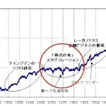 米国株が20年間停滞した「株式の死」と呼ばれた暗黒期
