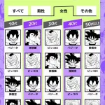 『ドラゴンボール』女性ファンに「ピッコロ好き」多いワケ…　人気投票で男女差くっきり「育児助けてくれそう」