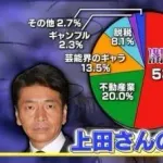 上田晋也(ツッコミ上手い、司会上手い、ボケもできる)←こいつの弱点