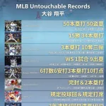 【画像】大谷が達成したアンタッチャブルレコード一覧www