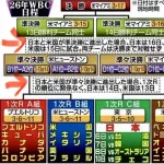 画像　WBCさん、アメリカと日本は決勝でしか当たらないシステムwww