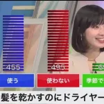 【画像】ウェザーニュースの視聴者層、ちょっとヤバい