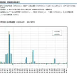 【朗報】日本人、「愛知県」のコスパに気づく「GDP2位なのに物価安い、観光客いない、住みやすさヤバい」ｗｗｗｗｗ