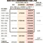 【爆笑】高市早苗「サラリーマンの入院費を2年ごとに増やすわよ！まずは+38%からスタート！」