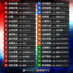 WBC2026侍ジャパン、ドラフト指名年度別の一覧がこちら