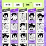 【朗報】女性読者のドラゴンボールキャラ人気、ピッコロが圧倒的な模様