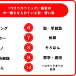 【悲報】令和の子供に聞いた 力を入れている習い事…