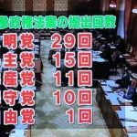 中革連さん、外国人参政権成立へ