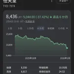 【悲報】任天堂さん、半年間で株価が37%下がっていたｗｗｗｗｗ