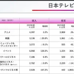 【悲報】日本テレビさん、「果てしなきスカーレットの公開」で大減収