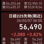 株式投資家さん、自民党圧勝を確信してしまうｗｗｗｗ