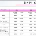 【悲報】日本テレビさん、「果てしなきスカーレットの公開」で大減収・・・・・・・