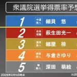 【悲報】萩生田、ピンチ