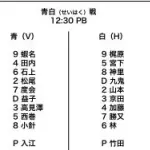 DeNA青白戦メンバー決定　神里和毅、加藤響ら2軍選手も先発出場　ドラ3宮下は「初球から積極的に」