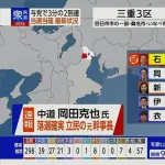 【衆院選】中道・岡田克也氏が落選確実