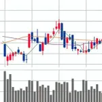 【恐怖】最近の株価上がり過ぎじゃね？ｗｗｗｗｗｗｗｗｗｗｗｗｗｗｗｗ