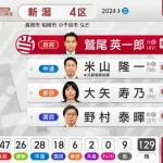 安住と小沢一郎、落選ｗｗｗｗｗｗｗ