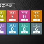 【1/3の非情な現状】元立憲民主党、議席半減どころか1/3にwwwwwwwwwww