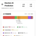 【緊急】自民党184議席　中道175議席ｗｗｗｗｗｗｗｗ