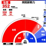 「自民党が圧勝した理由」、誰も説明できない…