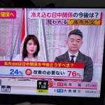 高市支持者の75%「日中関係？そんなもの改善する必要ないでしょw」