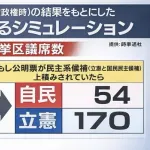 【悲報】マスコミの予想、あまりに外れ過ぎている