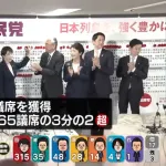 自民党の議席数の凄さを野球で例えてくれや